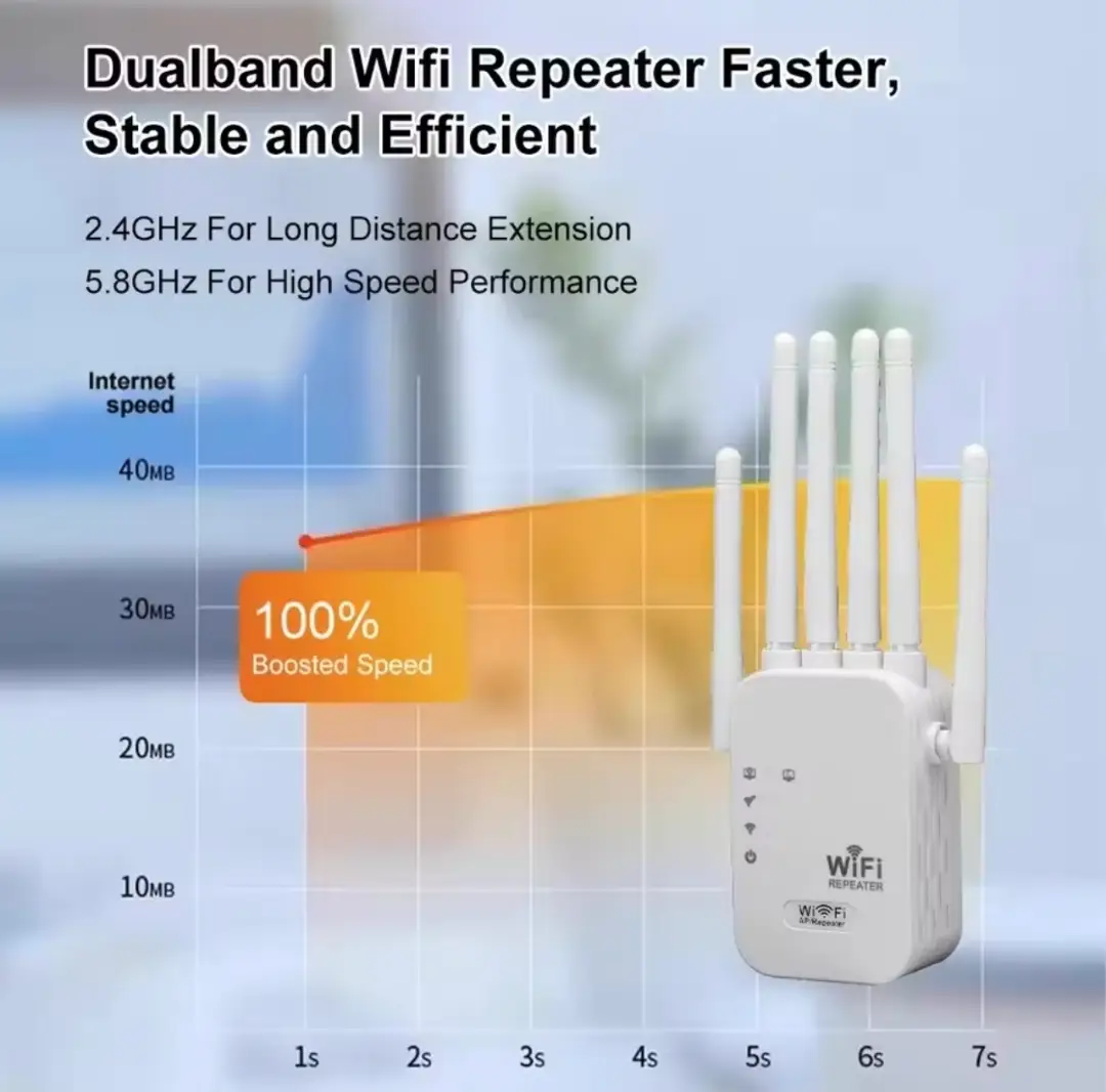 Repeteur wifi 1200 mbps 5Ghz مقوي إشارة الويفي